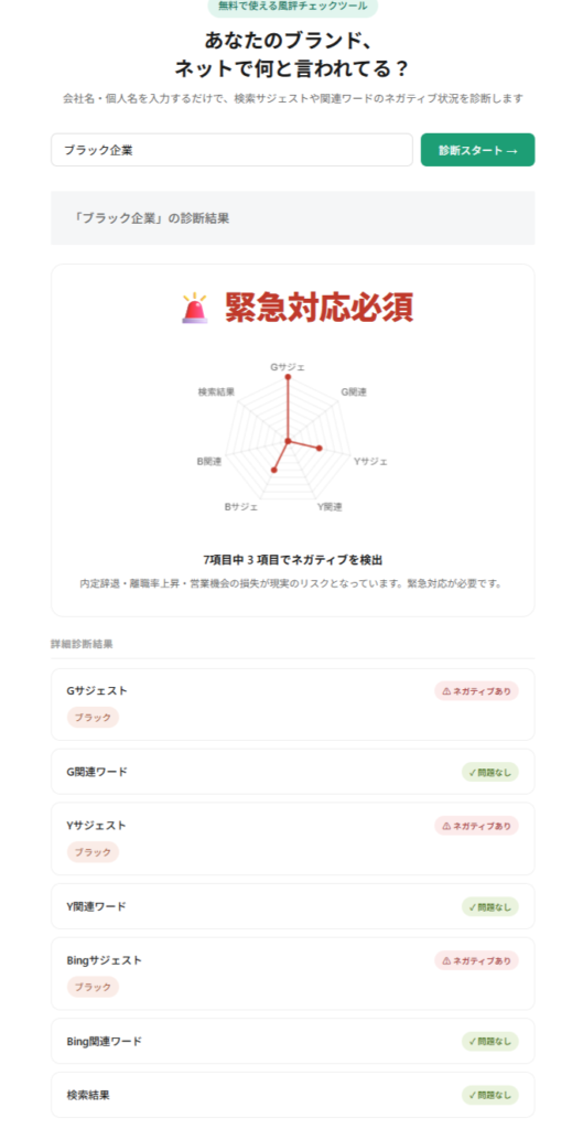 風評ドックで検索候補の汚染を診断した結果画面