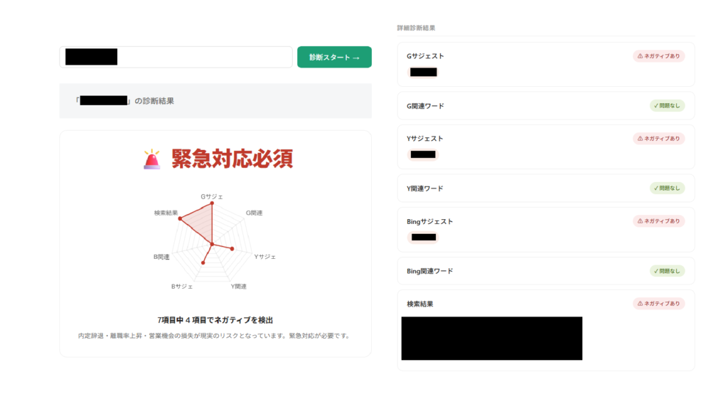 風評ドックでサジェスト汚染を診断した結果画面