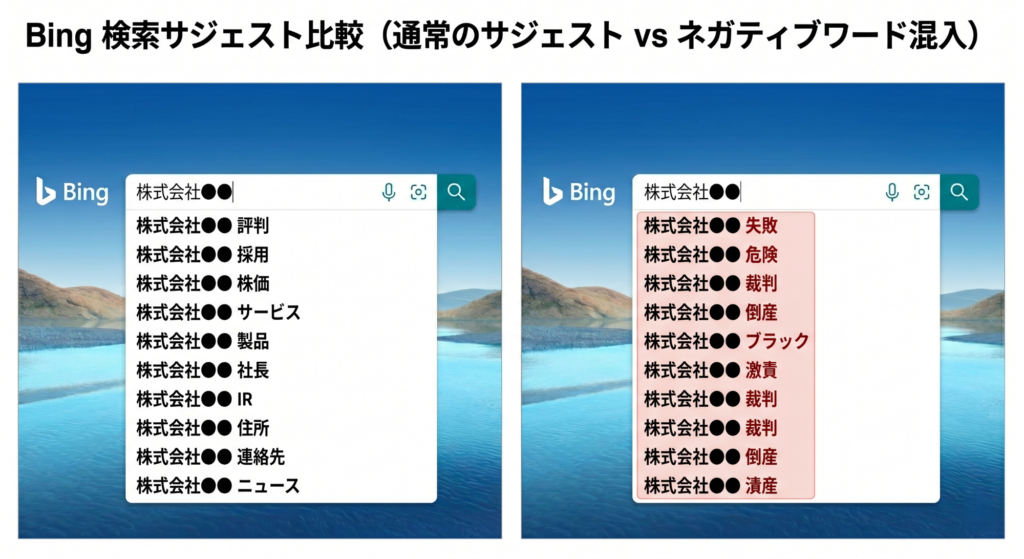 Bing検索窓に「裁判」「倒産」などのネガティブワードが表示されている状態の比較図